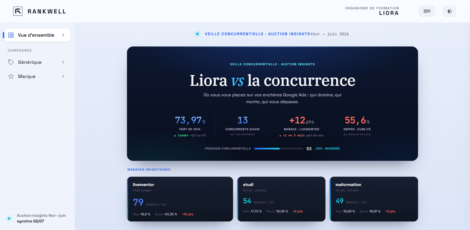Competitive Hub Rankwell — vue d'ensemble de la pression concurrentielle sur les enchères